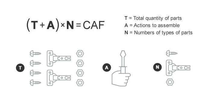 What is CAF?